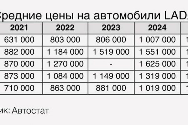 Резкий рост цен на автомобили Lada